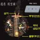목곡 | 한국 최초 시한폭탄 비격진천뢰(飛擊震天雷)
