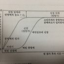 임계농도 이하,이상에서 이미지