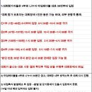 실용무용페스티벌 이미지