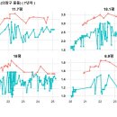 회원동130 이미지