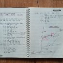 동계등반 보고서 네이버블로그