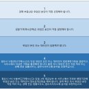 뱅크행정사사무소 이미지