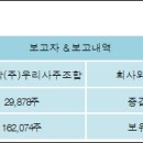 미원화학(주) - 1405 | 미원화학(주)