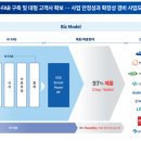 (주)시지트로닉스 네이버블로그