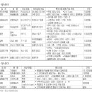 에이치씨엠 이미지