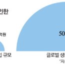 홍익기술산업