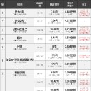 우남드림밸리1차아파트 이미지