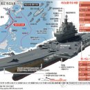 중국 해군의 랴오닝 항모전단 이미지