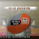 대현주유소 이미지