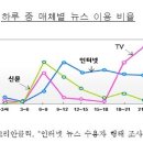 벤처인터넷 이미지