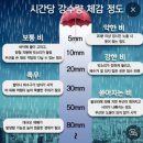 진버들공원 | 2. 아른한 전주의 추억