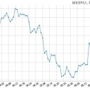 삼보모터스 주식회사