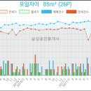 평촌서울이비인후과의원 이미지