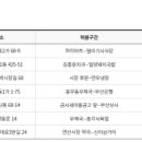 새연산약국 이미지