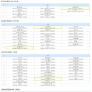 2023 부천시의회 의장배 탁구대회 대진표(개인/단체전) 이미지