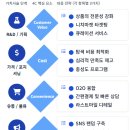 신일농장 | 온라인 쇼핑 시대가 중소상공인들에게 던지는 시사점