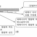 가온섬유