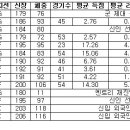 09-10시즌 프리뷰_서울 SK 나이츠 이미지