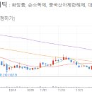 비앤피글로벌 이미지