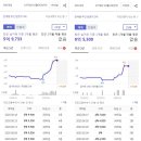 무정초등학교 앞 이미지
