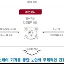 엔컴 - 마포구 와우산로27길 76 | 엔컴