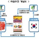 한신중국식품 이미지