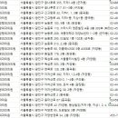 김학윤정형외과의원 이미지