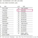 sbs세종대 qs 아시아 대학 평가 이미지