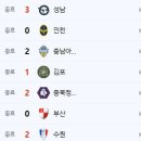 8월 2일의 스포츠 이미지