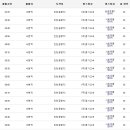 청솔마을(공항버스) 이미지