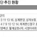 노원-상계-2018 이미지