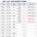 용호건축용역 이미지