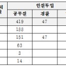 파주양돈단지(3) 이미지