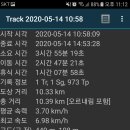 의암순례길(봄내길 2-1코스) 이미지