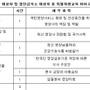 영양사 ‘의무 보수교육’ 15일 본격시행 이미지