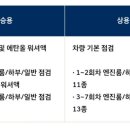 봉담점현대자동차 이미지