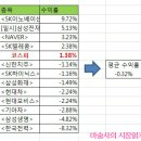 지금 사면 안되는 주식종목은?-35탄(마술사) 이미지