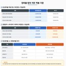 그 외 기타 종합 소매업 - 사상구 새벽로 141 | 프리랜서·개인사업자 종합소득세 신고 2026 | 단순경비율·기준경비율·간편장부 차이