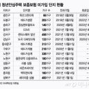 그린부동산컨설팅공인중개사사무소 네이버블로그