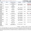 대지 당구클럽 이미지