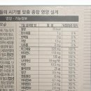 올인원플러스