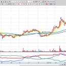 중원산업가스(주) | 외국인 매수상위주 이슈정리 (2025년 5월 20일)
