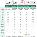 휴젠트 팔레트 노바 비교 | 휴젠뜨 팔레트 화이트 6개월 사용 후기 | 휴젠트 설치
