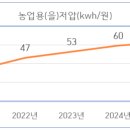 가중농장 이미지