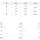 생각하는황소성동학원