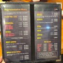 학성교(남구) 화장실 | 울산 남구 삼산동 부드러운 족발과 보쌈 맛집 74족발 방문후기