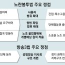 그냥 심심해서요. (25259) 좌편향 단체 방송장악 우려 이미지