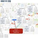 다원파트너스
