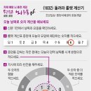 1832 이미지