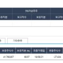 피엔피그룹 이미지